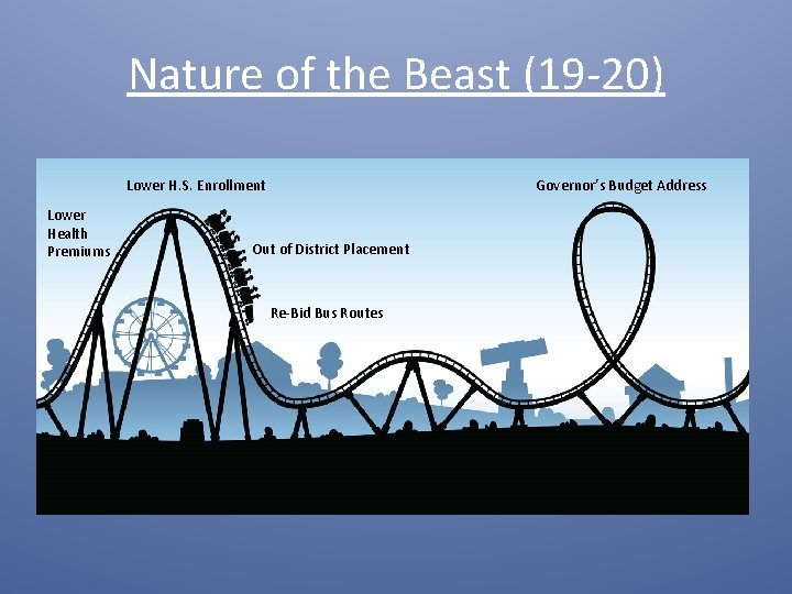 Nature of the Beast (19 -20) Lower H. S. Enrollment Lower Health Premiums Governor’s