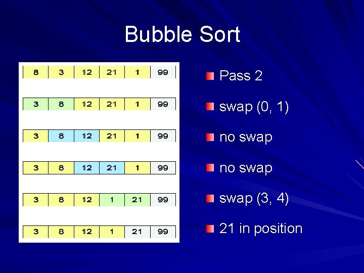 Bubble Sort Pass 2 swap (0, 1) no swap (3, 4) 21 in position
