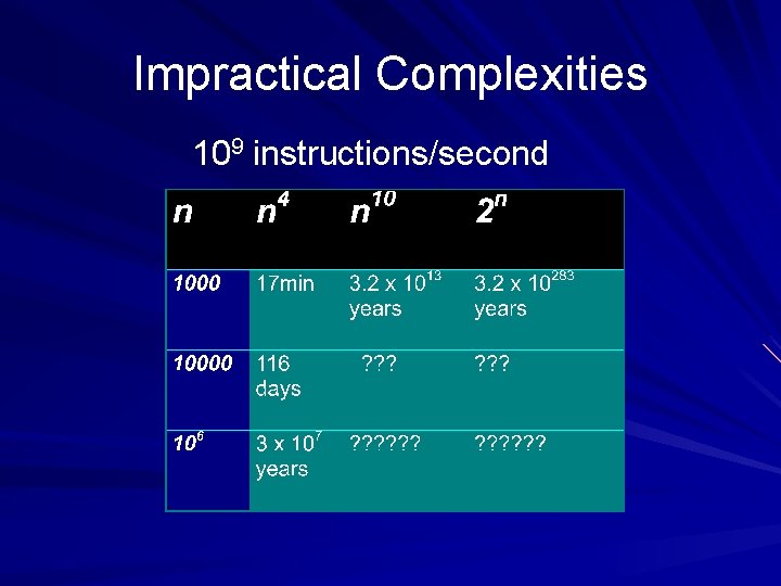 Impractical Complexities 109 instructions/second 