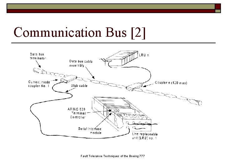 Communication Bus [2] Fault Tolerance Techniques of the Boeing 777 