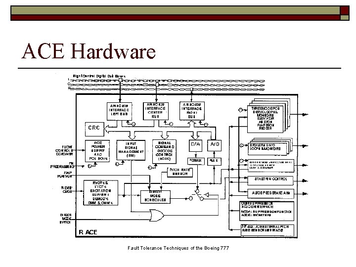 ACE Hardware Fault Tolerance Techniques of the Boeing 777 
