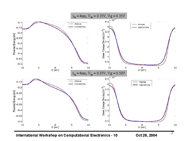 t. Si = 4 nm, Vds = 0. 35 V, Vg = 0. 35