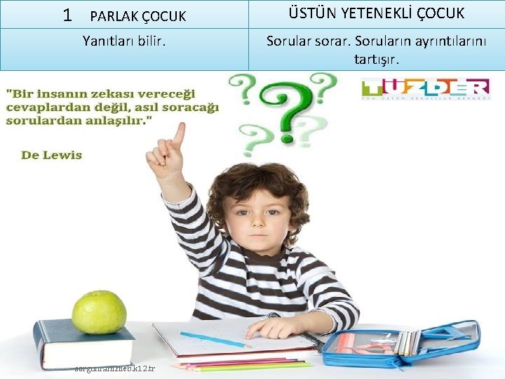 1 PARLAK ÇOCUK Yanıtları bilir. sorgunram. meb. k 12. tr ÜSTÜN YETENEKLİ ÇOCUK Sorular