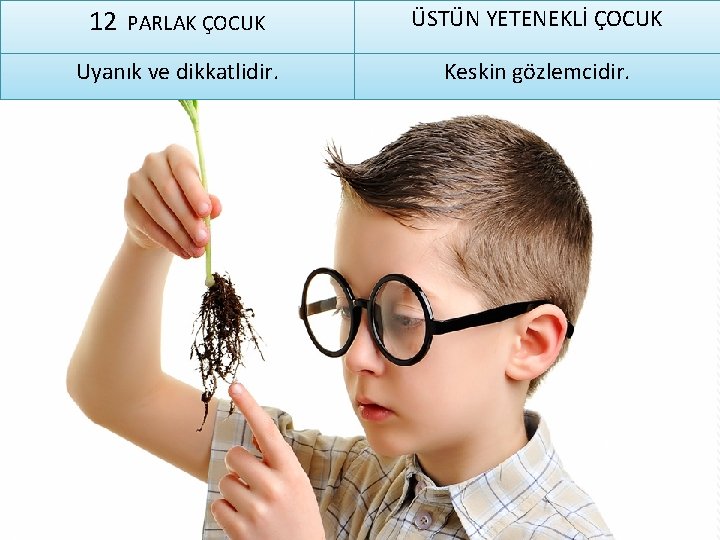 12 PARLAK ÇOCUK Uyanık ve dikkatlidir. sorgunram. meb. k 12. tr ÜSTÜN YETENEKLİ ÇOCUK