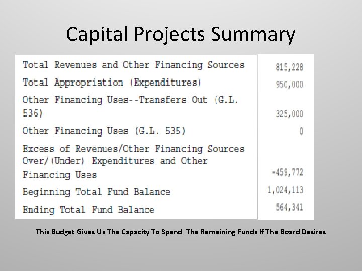 Capital Projects Summary This Budget Gives Us The Capacity To Spend The Remaining Funds