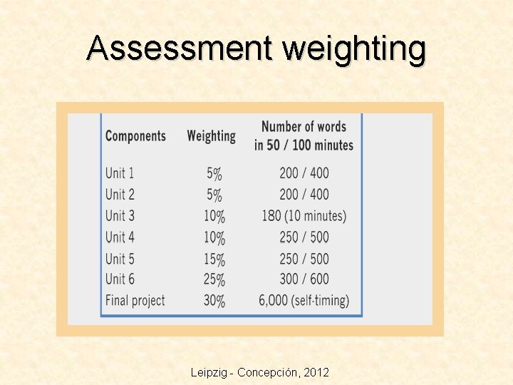 Assessment weighting Leipzig - Concepción, 2012 