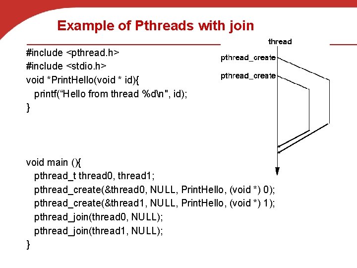 Example of Pthreads with join #include <pthread. h> #include <stdio. h> void *Print. Hello(void