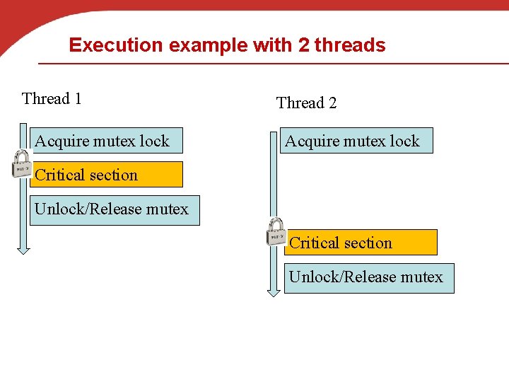 Execution example with 2 threads Thread 1 Acquire mutex lock Thread 2 Acquire mutex