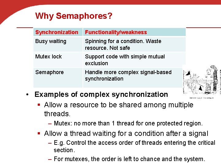 Why Semaphores? Synchronization Functionality/weakness Busy waiting Spinning for a condition. Waste resource. Not safe