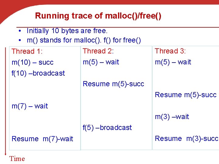 Running trace of malloc()/free() • Initially 10 bytes are free. • m() stands for