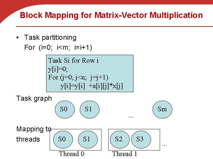 Block Mapping for Matrix-Vector Multiplication • Task partitioning For (i=0; i<m; i=i+1) Task Si