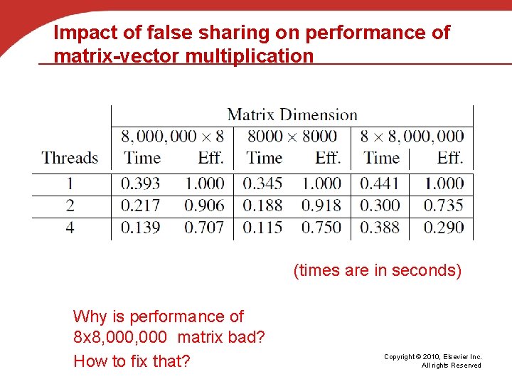 Impact of false sharing on performance of matrix-vector multiplication (times are in seconds) Why