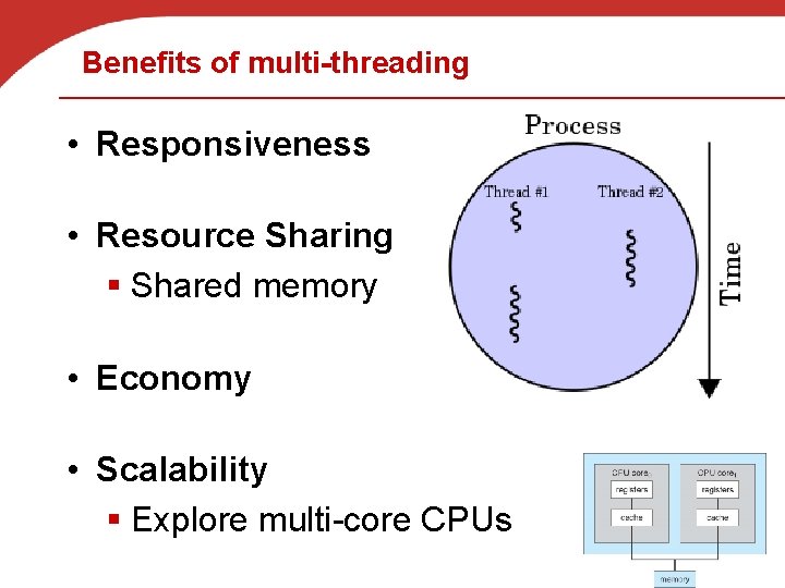Benefits of multi-threading • Responsiveness • Resource Sharing § Shared memory • Economy •