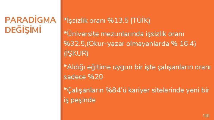 PARADİGMA *İşsizlik oranı %13. 5 (TÜİK) DEĞİŞİMİ *Üniversite mezunlarında işsizlik oranı %32. 5, (Okur-yazar