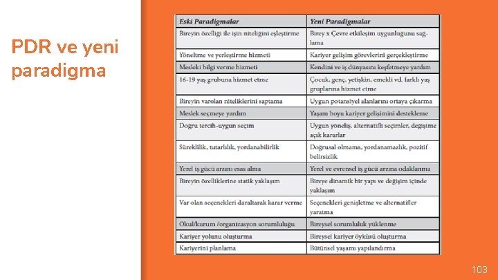 PDR ve yeni paradigma 103 