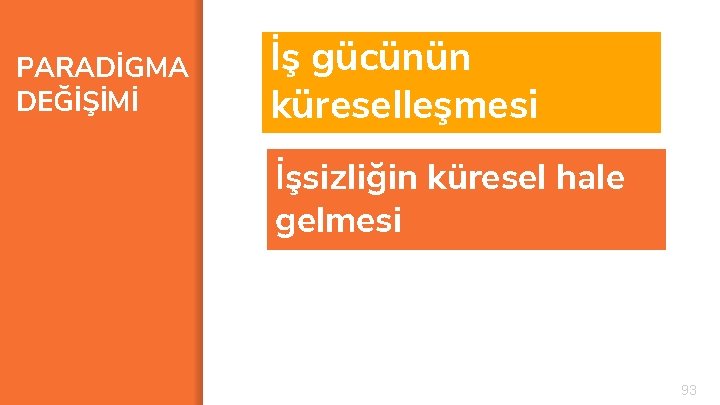 PARADİGMA DEĞİŞİMİ İş gücünün küreselleşmesi İşsizliğin küresel hale gelmesi 93 