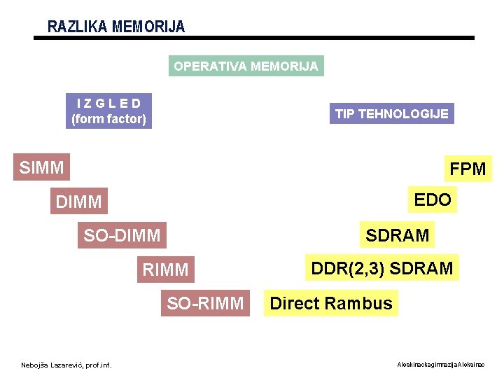 RAZLIKA MEMORIJA OPERATIVA MEMORIJA IZGLED (form factor) TIP TEHNOLOGIJE SIMM FPM EDO DIMM SDRAM