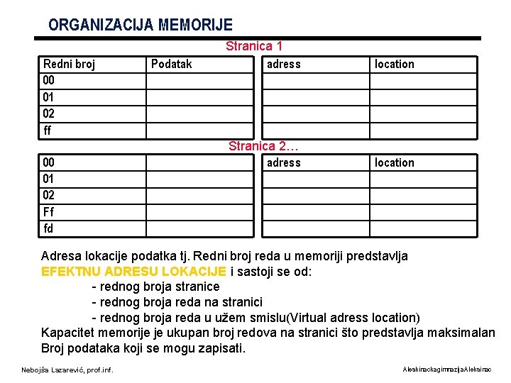 ORGANIZACIJA MEMORIJE Redni broj 00 01 02 ff 00 01 02 Ff fd Podatak