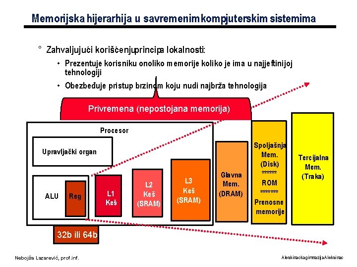 Memorijska hijerarhija u savremenim kompjuterskim sistemima ° Zahvaljujući korišćenjuprincipa lokalnosti: • Prezentuje korisniku onoliko