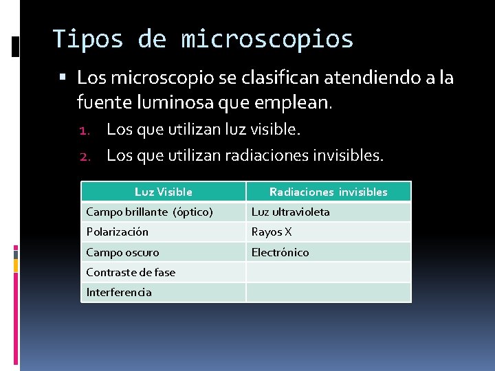 Tipos de microscopios Los microscopio se clasifican atendiendo a la fuente luminosa que emplean.