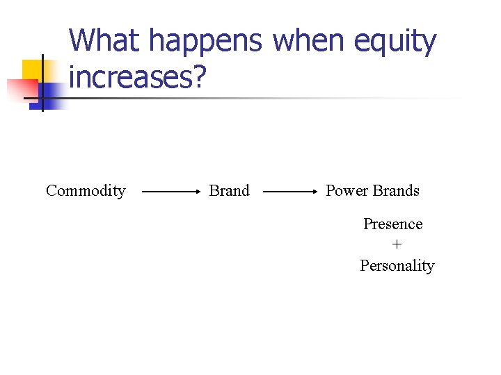 What happens when equity increases? Commodity Brand Power Brands Presence + Personality 