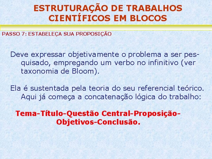 ESTRUTURAÇÃO DE TRABALHOS CIENTÍFICOS EM BLOCOS PASSO 7: ESTABELEÇA SUA PROPOSIÇÃO Deve expressar objetivamente
