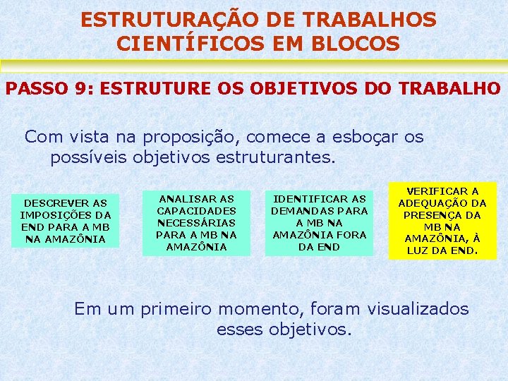 ESTRUTURAÇÃO DE TRABALHOS CIENTÍFICOS EM BLOCOS PASSO 9: ESTRUTURE OS OBJETIVOS DO TRABALHO Com