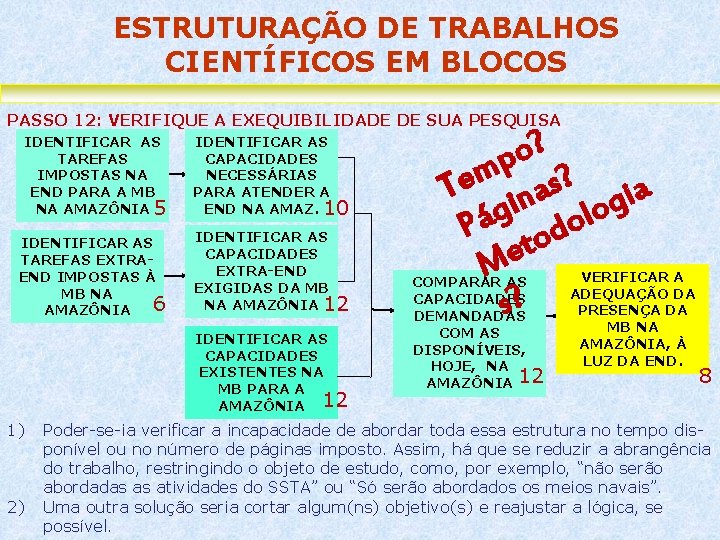 ESTRUTURAÇÃO DE TRABALHOS CIENTÍFICOS EM BLOCOS PASSO 12: VERIFIQUE A EXEQUIBILIDADE DE SUA PESQUISA
