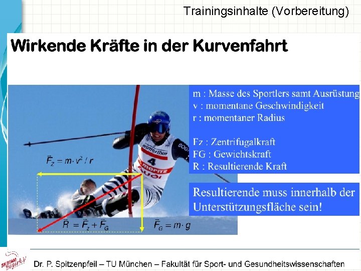 Trainingsinhalte (Vorbereitung) 