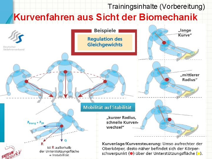 Trainingsinhalte (Vorbereitung) Kurvenfahren aus Sicht der Biomechanik Mobilität auf Stabilität 