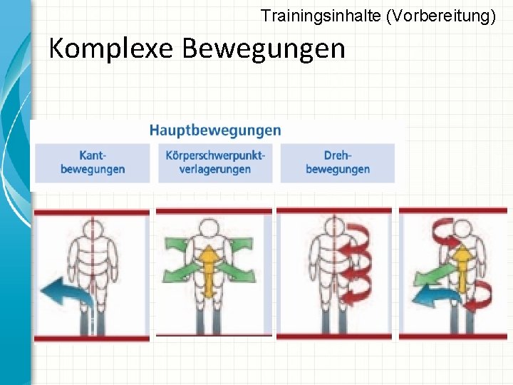 Trainingsinhalte (Vorbereitung) Komplexe Bewegungen 