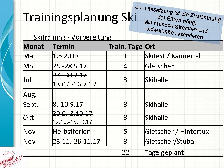 Zur Um Trainingsplanung Ski setzung ist die Z ustimmu der Elte ng r n