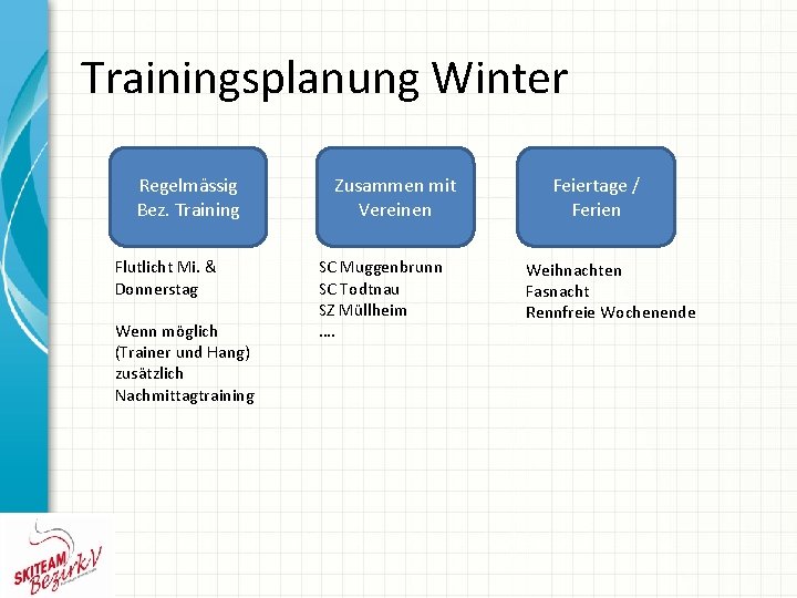 Trainingsplanung Winter Regelmässig Bez. Training Flutlicht Mi. & Donnerstag Wenn möglich (Trainer und Hang)