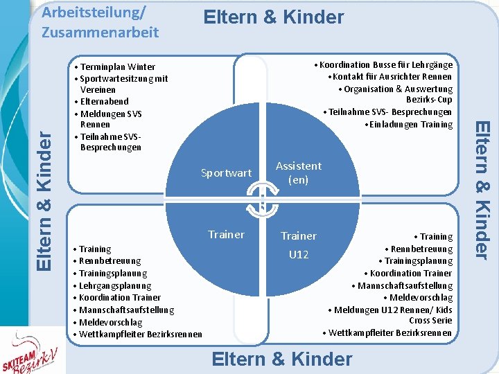 Eltern & Kinder • Koordination Busse für Lehrgänge • Kontakt für Ausrichter Rennen •