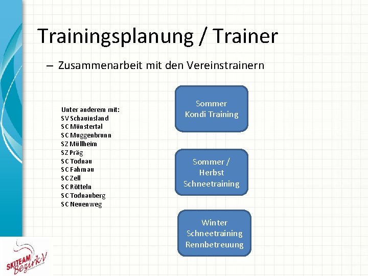 Trainingsplanung / Trainer – Zusammenarbeit mit den Vereinstrainern Unter anderem mit: SV Schauinsland SC