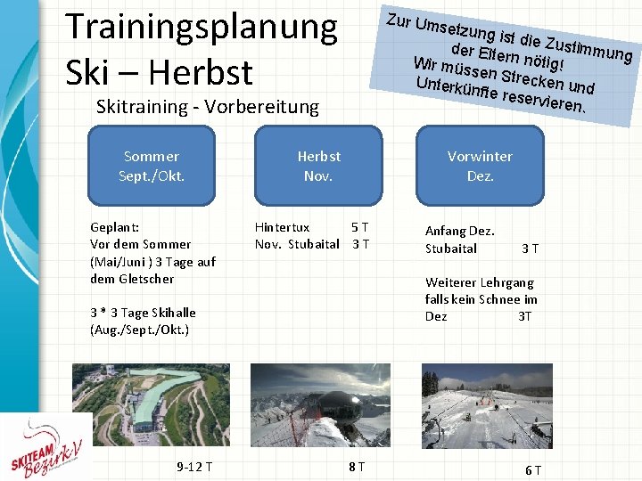 Trainingsplanung Ski – Herbst Skitraining - Vorbereitung Sommer Sept. /Okt. Geplant: Vor dem Sommer