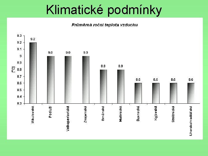 Klimatické podmínky 