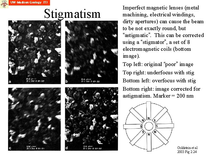 Stigmatism Imperfect magnetic lenses (metal machining, electrical windings, dirty apertures) can cause the beam