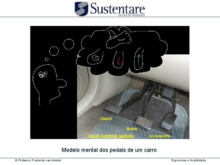 Modelo mental dos pedais de um carro © Professor Frederick van Amstel Ergonomia e