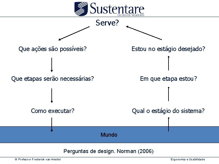 Serve? Que ações são possíveis? Estou no estágio desejado? Que etapas serão necessárias? Em