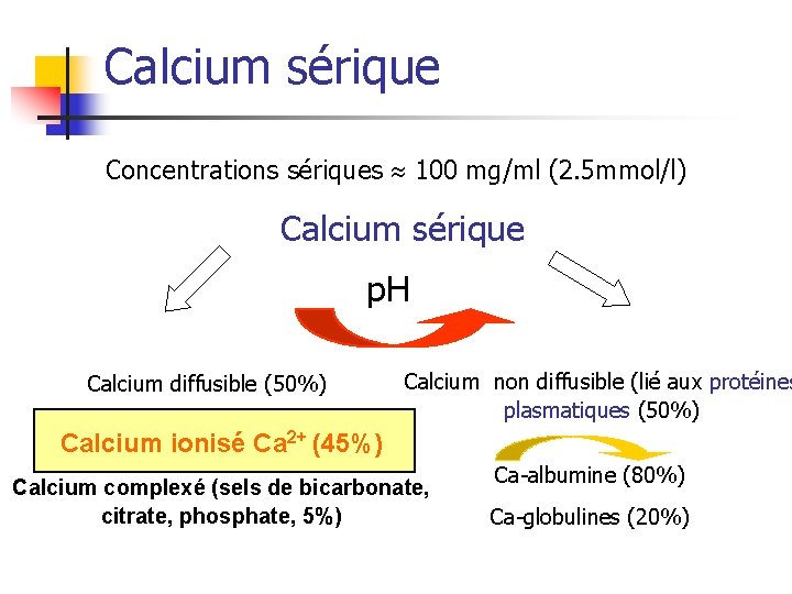 Calcium sérique Concentrations sériques 100 mg/ml (2. 5 mmol/l) Calcium sérique p. H Calcium