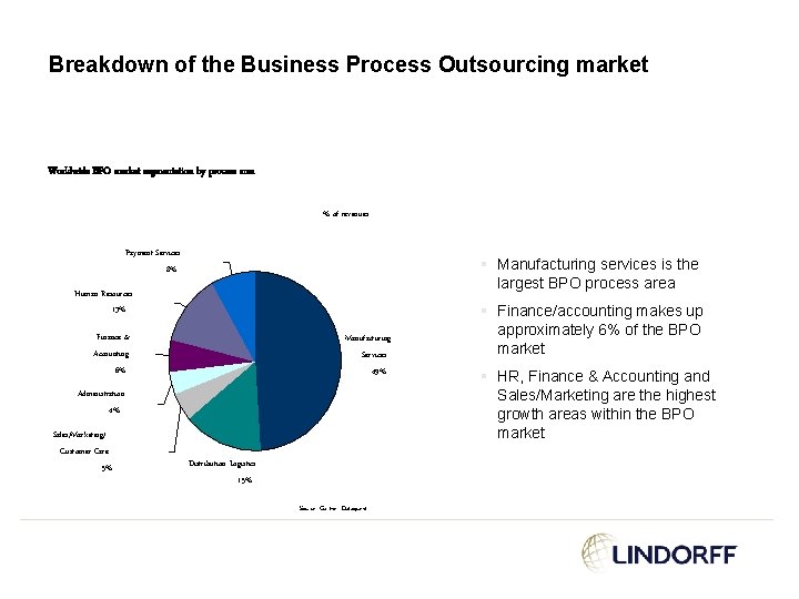 Breakdown of the Business Process Outsourcing market Worldwide BPO market segmentation by process area