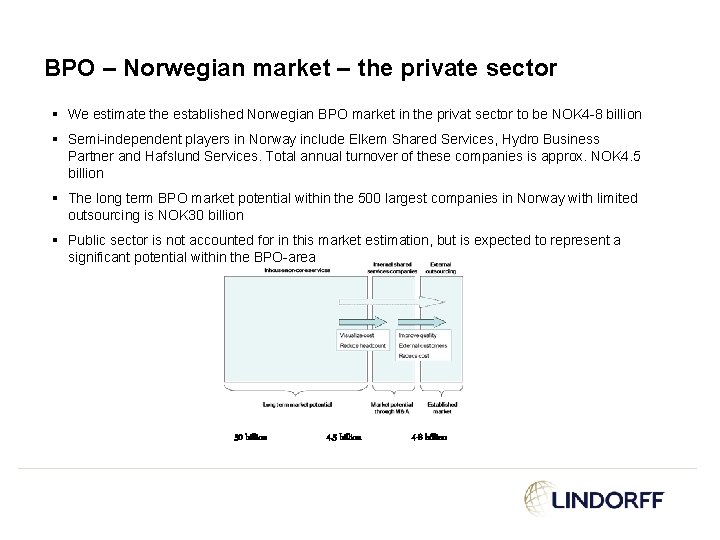 BPO – Norwegian market – the private sector § We estimate the established Norwegian