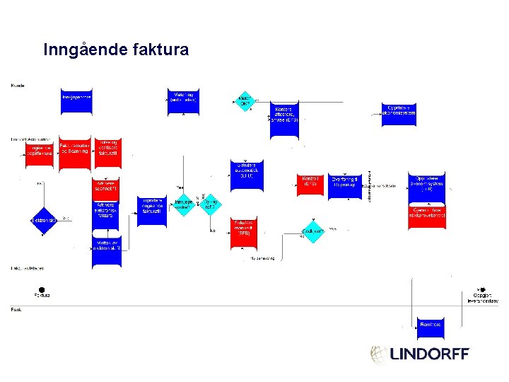 Inngående faktura 