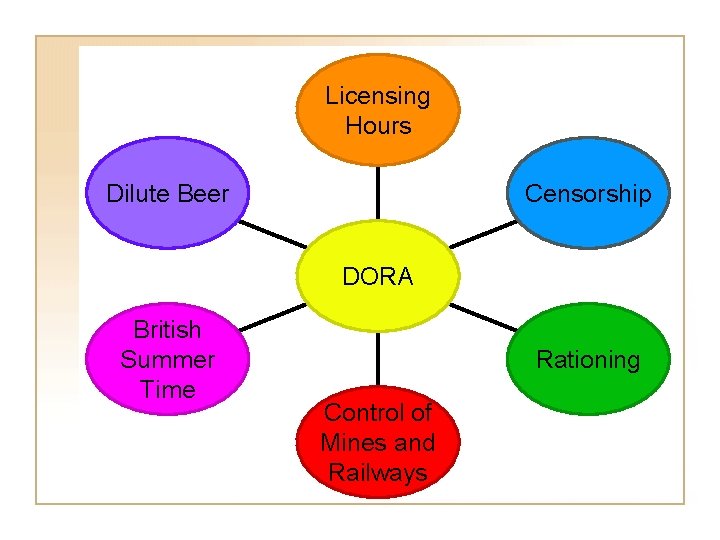 Licensing Hours Dilute Beer Censorship DORA British Summer Time Rationing Control of Mines and