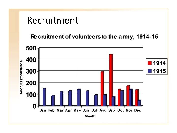 Recruitment 