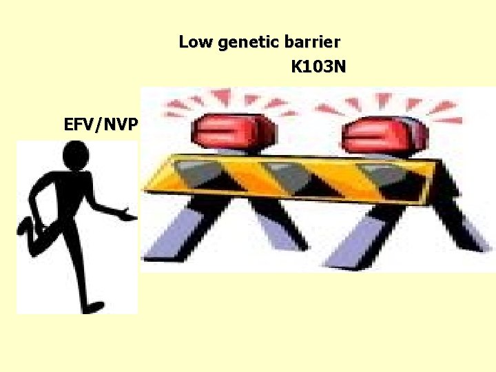 Low genetic barrier K 103 N EFV/NVP 