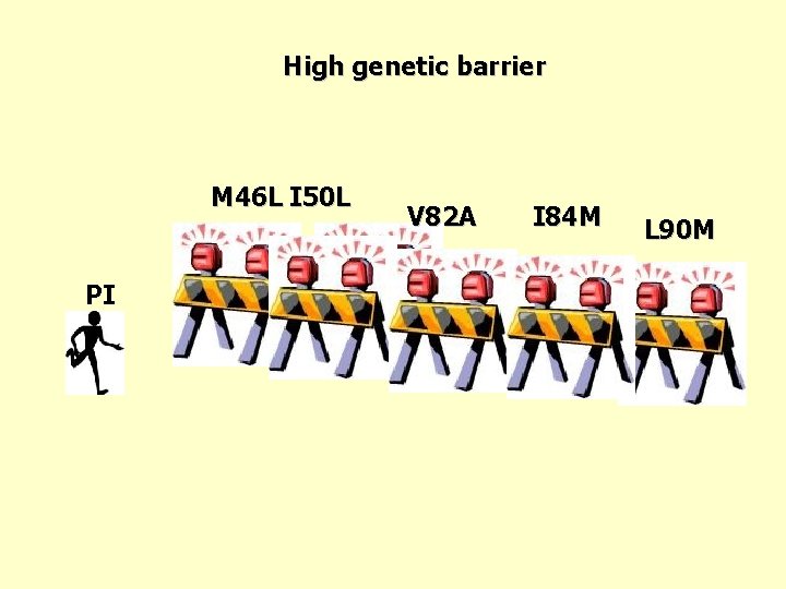 High genetic barrier M 46 L I 50 L PI V 82 A I
