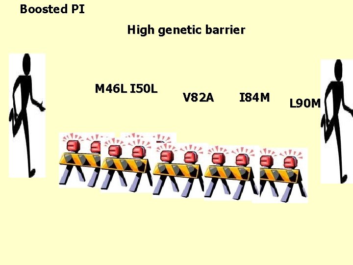 Boosted PI High genetic barrier M 46 L I 50 L V 82 A