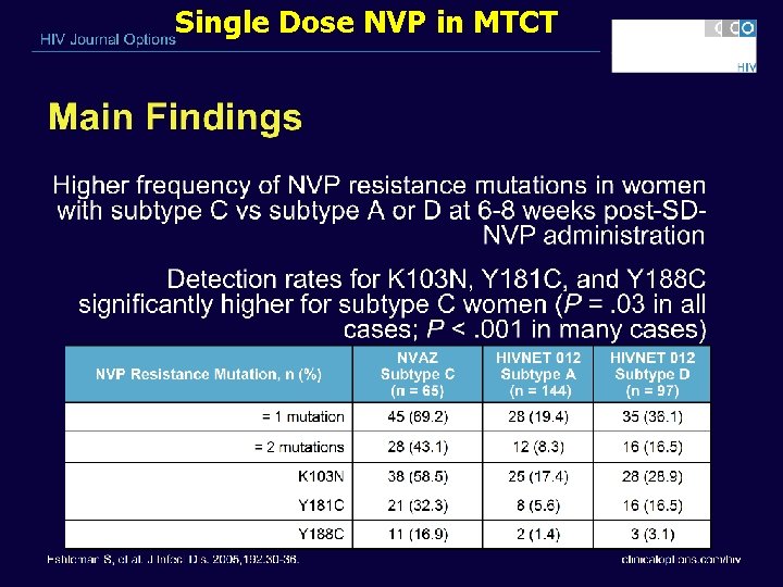 Single Dose NVP in MTCT 